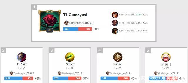 如此高频的 如此高频的